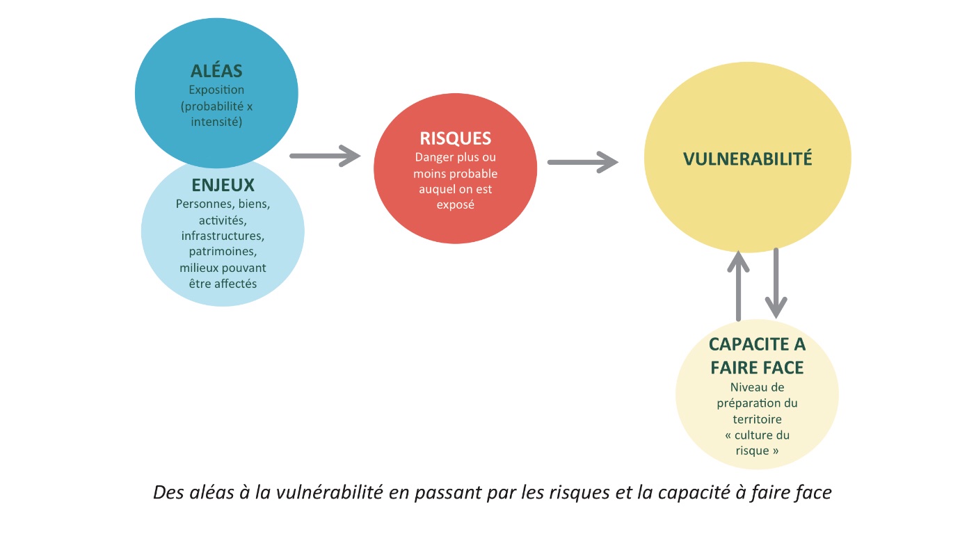 Se Loger Travailler Se Cultiver Avoir Des Loisirs En France Se loger, travailler, se cultiver, avoir des loisirs en France